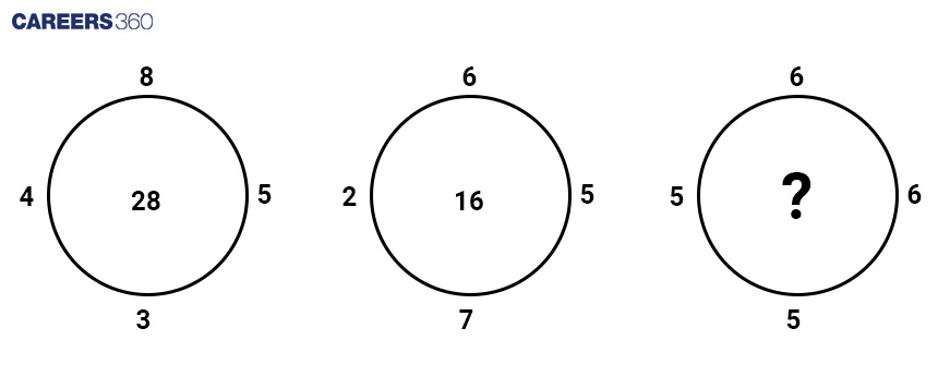 Circle based missing number figure