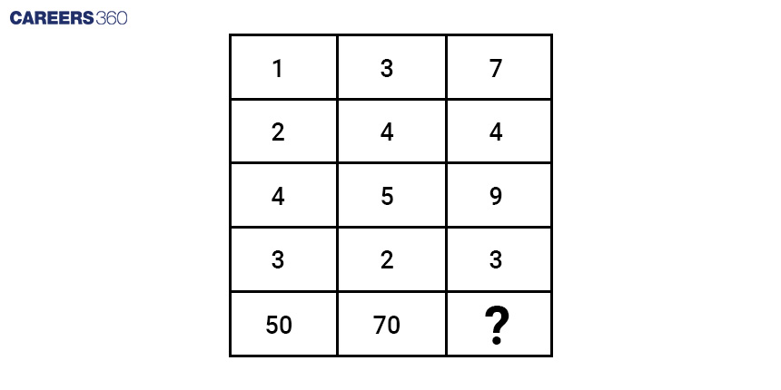 missing number problem