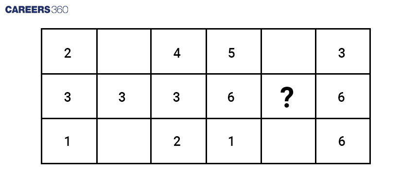 Missing number problem