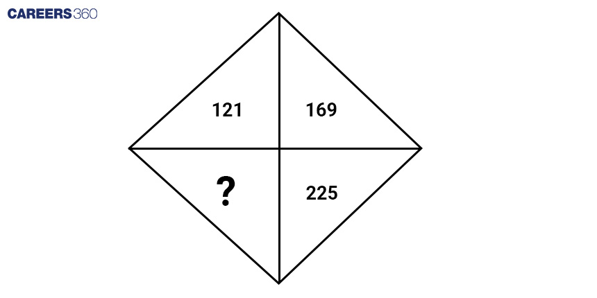 Geometrical Shaped missing number problem