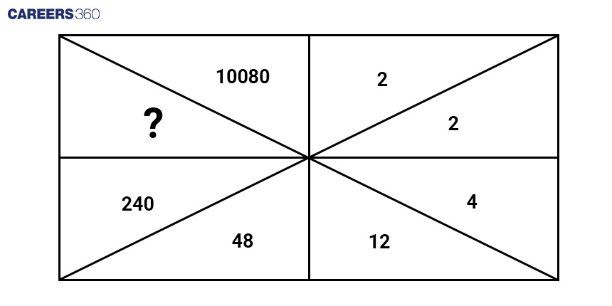 Missing number figure