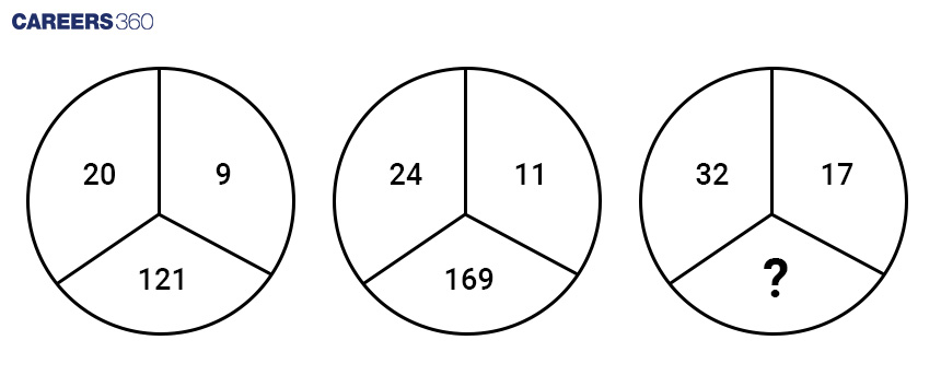 Missing number figure