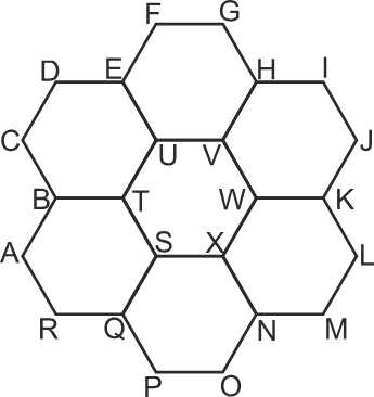 Hexagons