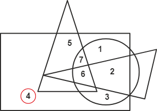 Representation based Venn Diagram