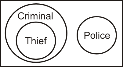 Venn Diagram