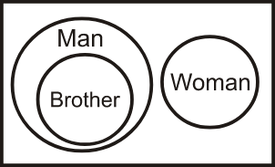 Venn Diagram