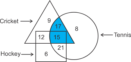 Venn Diagram