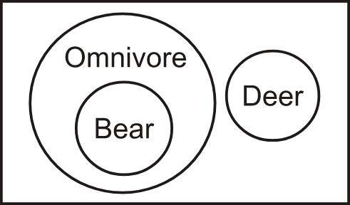 Venn Diagram