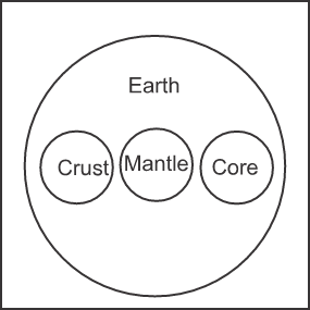 Venn Diagram Reasoning