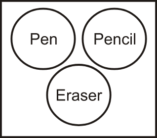 Venn Diagram