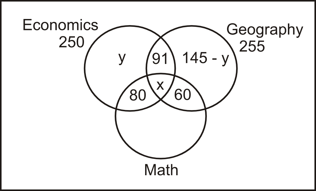 Venn Diagram: Meaning, Reasoning Questions and Answers, Formula, Examples