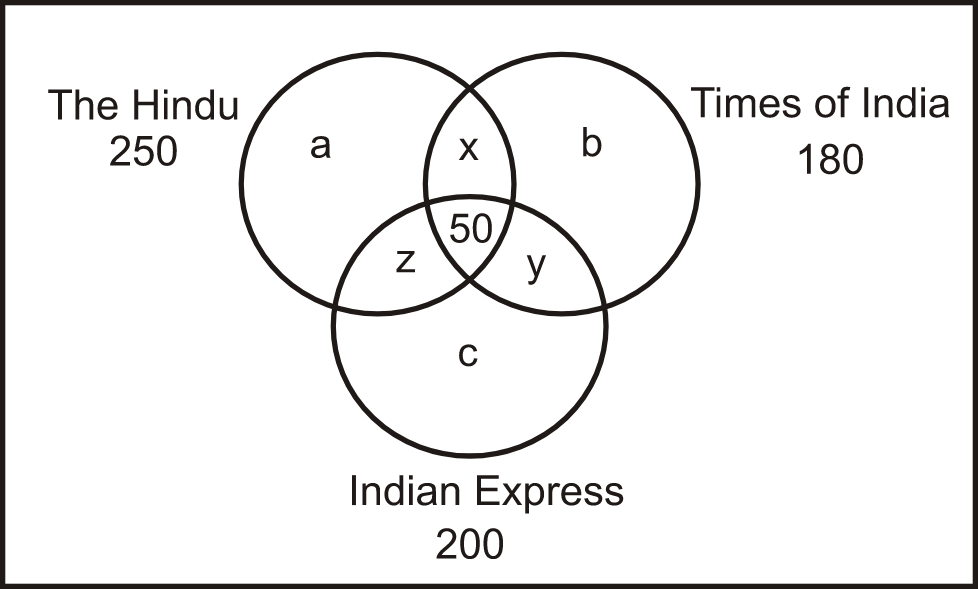 Venn Diagram