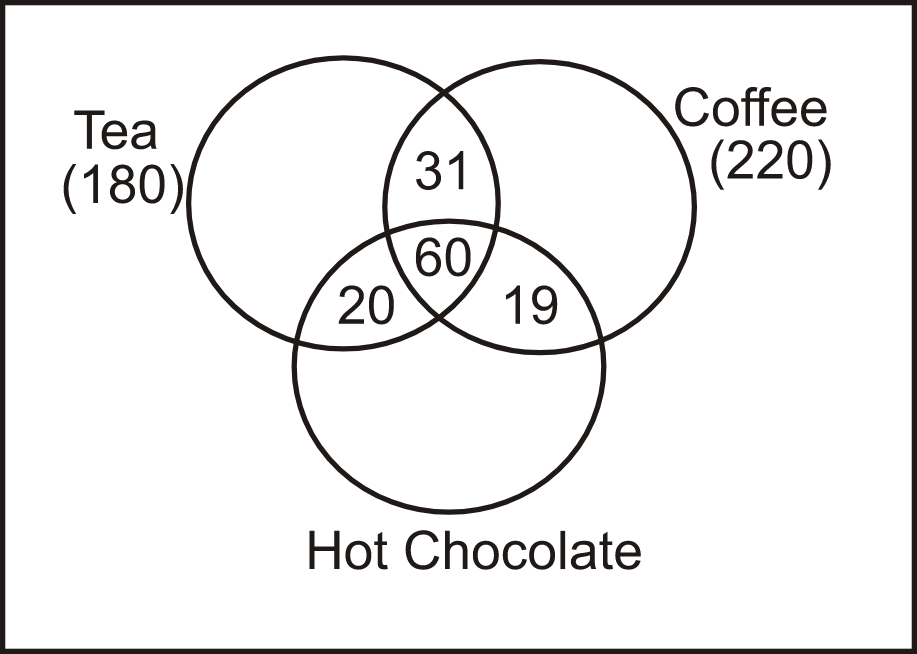 Venn Diagram Reasoning