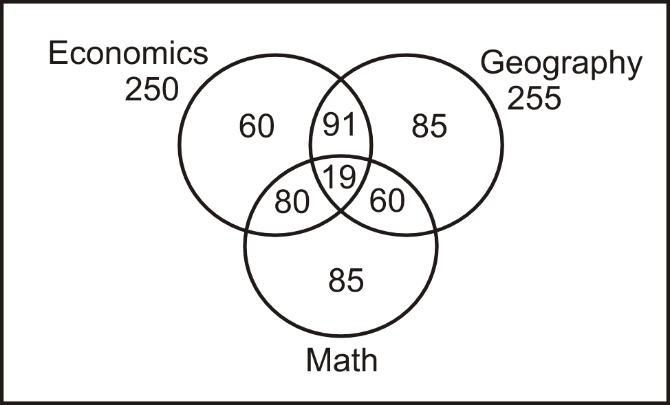 Venn Diagram Reasoning