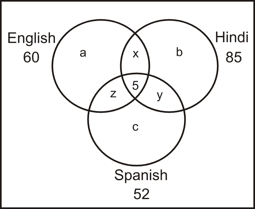 Venn Diagram