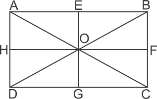 Count the number of rectangles