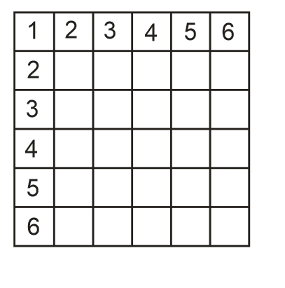 Find the number of squares in the figure.