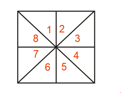 Number of triangles in the figure.