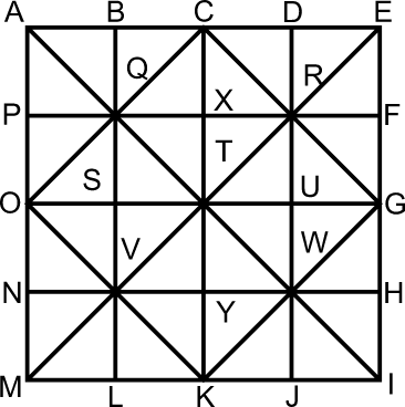 Count the number of squares