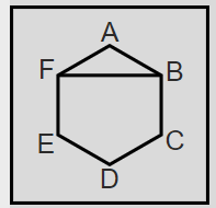 Solution figure