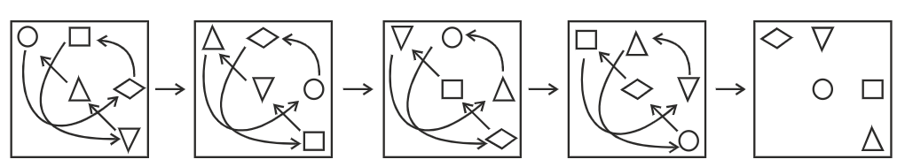 Solution Figure