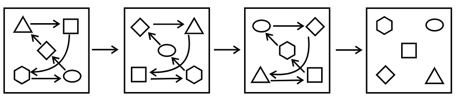 Solution Figure