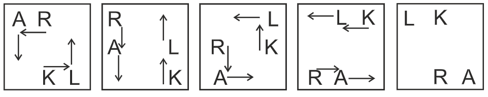 Solution of Figure Series