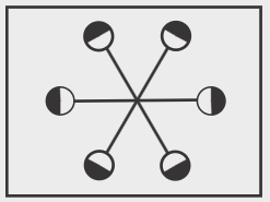 Classification Figure