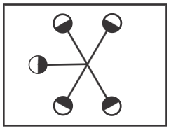 Classification Figure