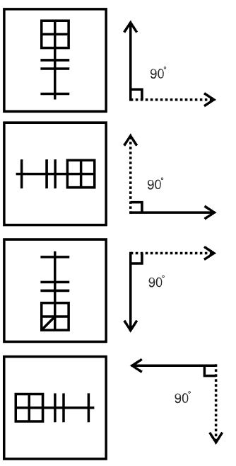 Classification Figure Options