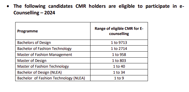 CMR for NIFT Seat Allotment
