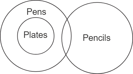 Venn Diagram