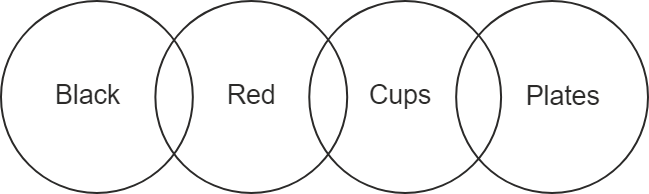 Venn Diagram