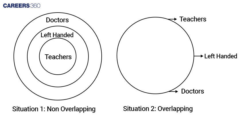 Venn Diagram