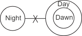 Venn Diagram