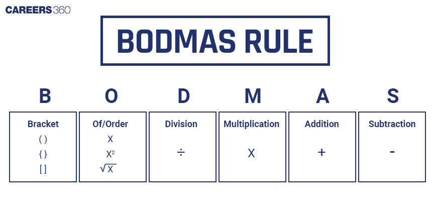 Bodmas Rule in Simplification