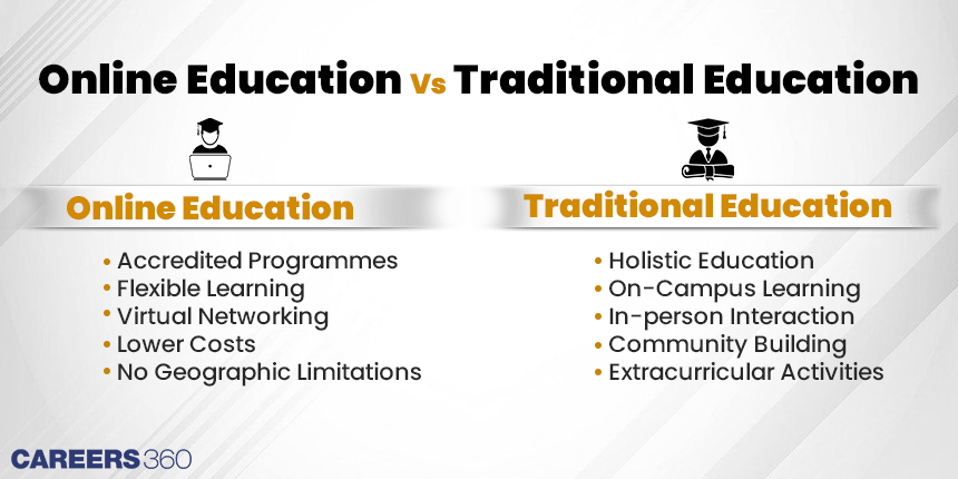 Online Education vs. Traditional Education