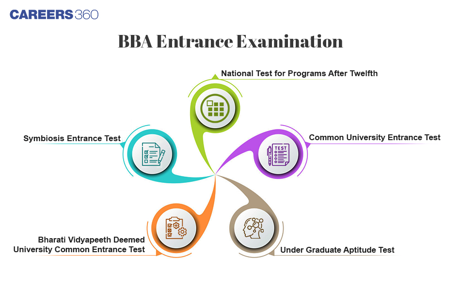 BBA-Entrance-Examination%20(1)