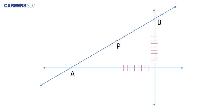 Cartesian Co-ordinates