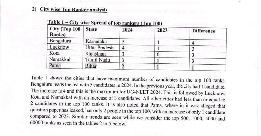 mbbs full form, iit madras, neet reexam, neet judgement by supreme court, neet question paper, nta neet result 2024