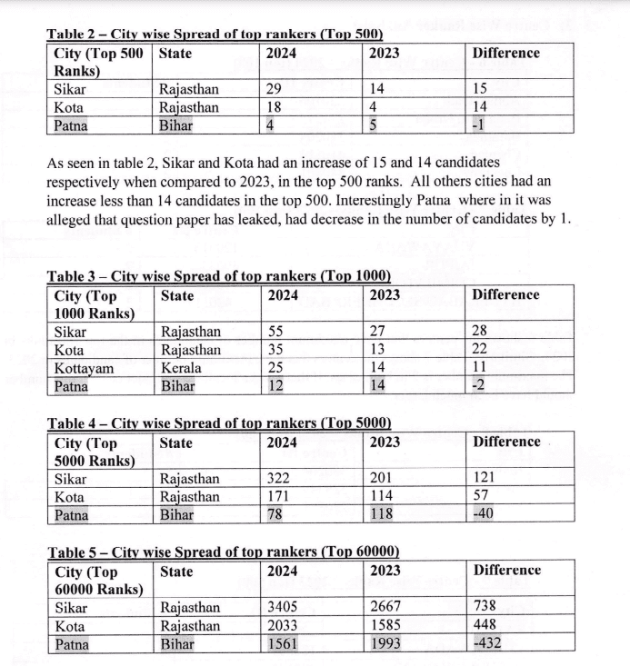 parishrama neet academcy, nta neet result 2024, mbbs full form, supreme court judgement on neet 2024