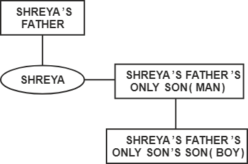 Representation of blood relation