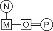 Blood Relation Diagram