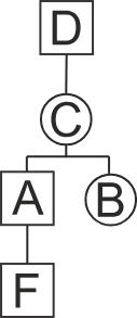 Blood Relation Diagram