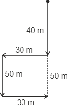 Distance and Direction Diagram