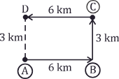 Distance and Direction Diagram