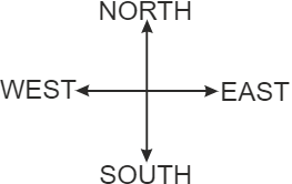 Distance and direction frame