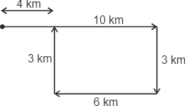 Distance and direction diagram