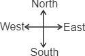 Directions Frame