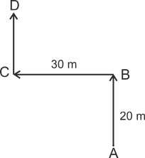 Distance and Direction Diagram